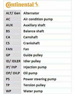 CONTINENTAL CTAM CT1028K3 KIT CINGHIE DENTATE